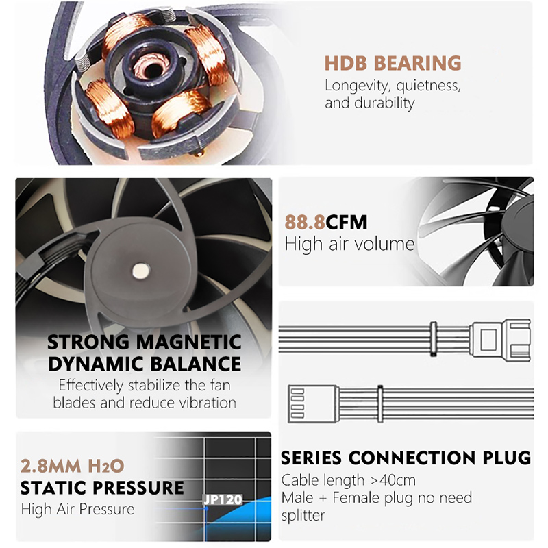 JUMPEAK JP120 120mm Fan 2000RP - Pc Gaming Case 评论和价格